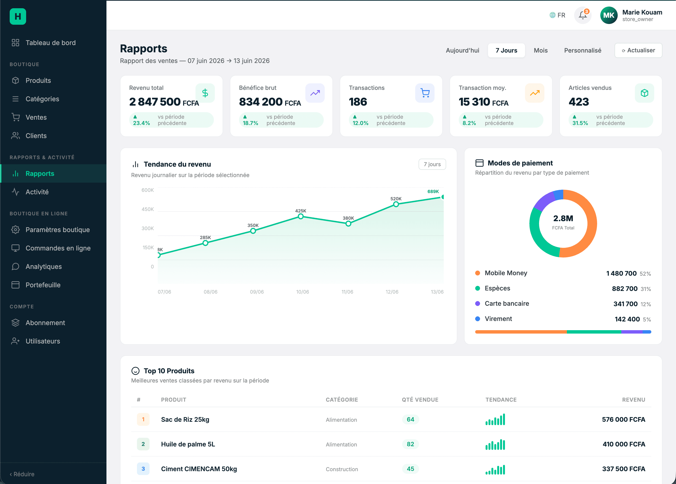 HandLit — sales reports dashboard